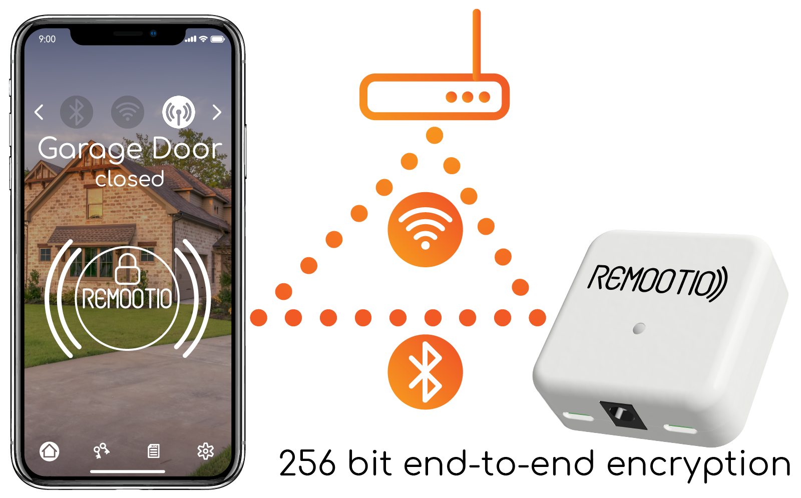 Smart garage door opener no subscription
