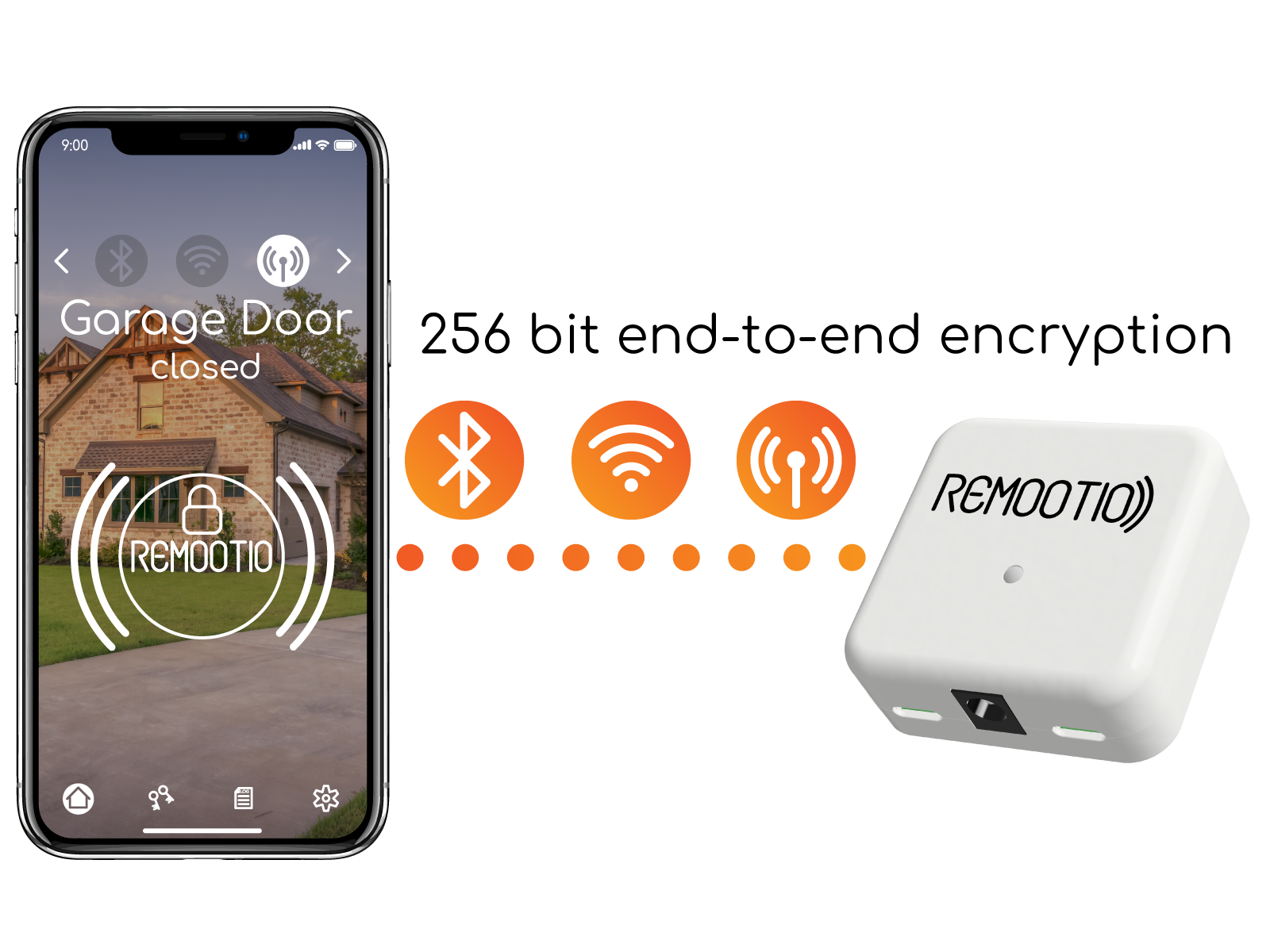 Security - 256 bit end-to-end encryption