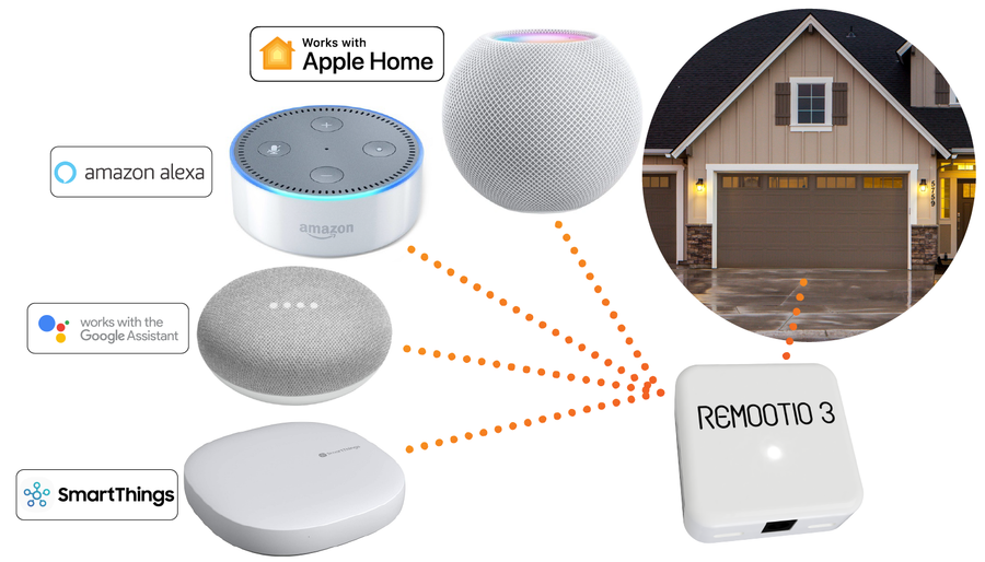 Remootio Make your gates and garage doors smart!
